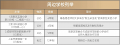 根松TOD（占地330亩