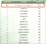 还佳的不雅景视野